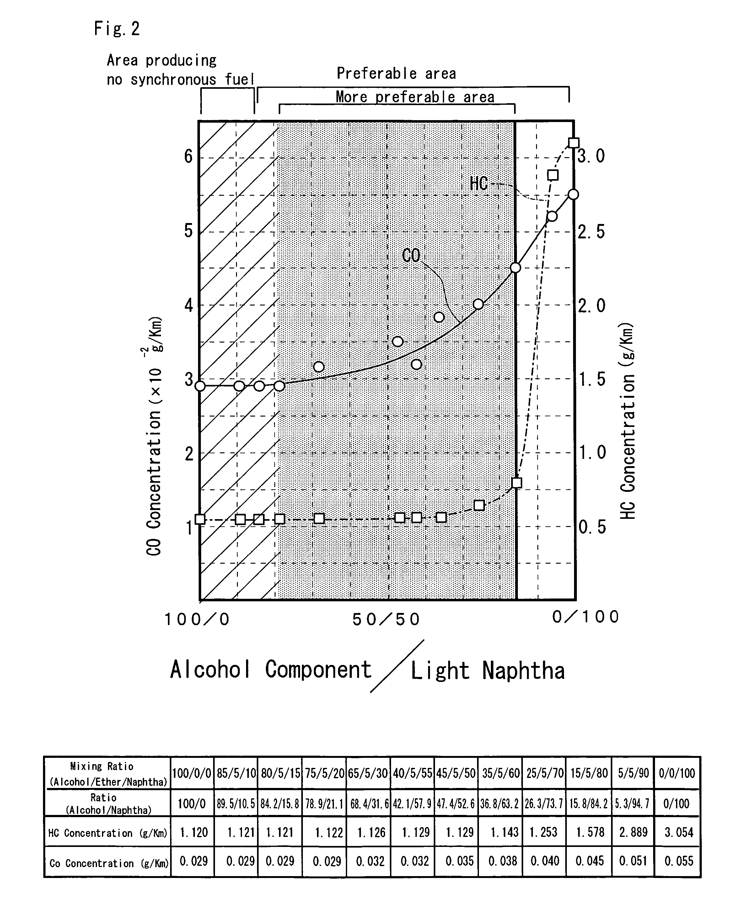 Liquid fuel for internal combustion engine