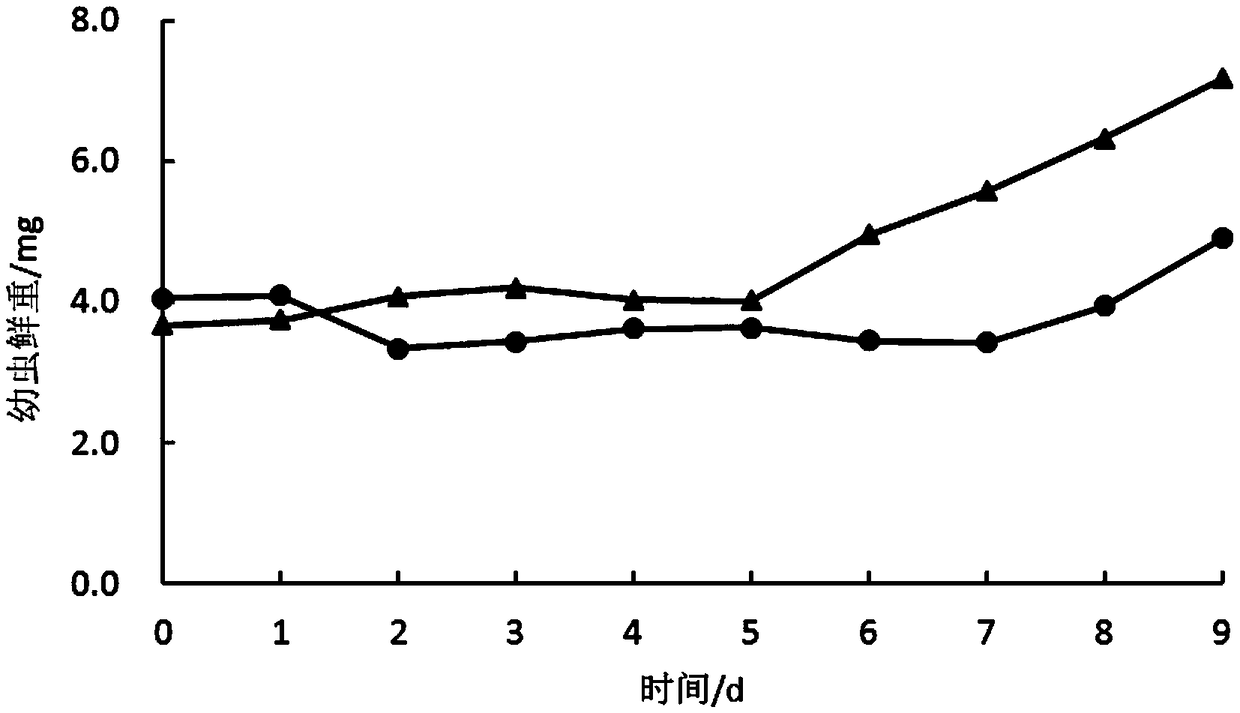 Lymantria dispar Linnaeus JHAMT gene, encoded protein thereof and application of dsRNA of Lymantria dispar Linnaeus JHAMT gene in pest control