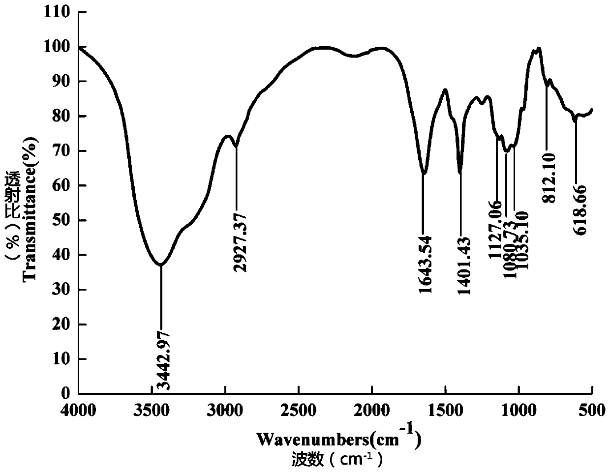 A new natural product polysaccharide lsm-x from Ceratus cockscomata and its application