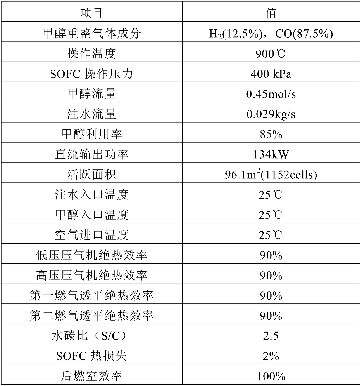 Solid oxide fuel cell combined system based on solar methanol reforming hydrogen production