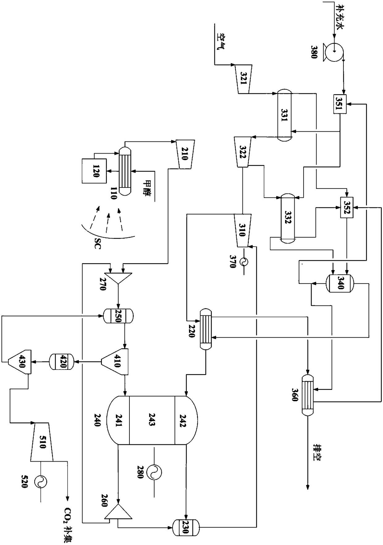 Solid oxide fuel cell combined system based on solar methanol reforming hydrogen production