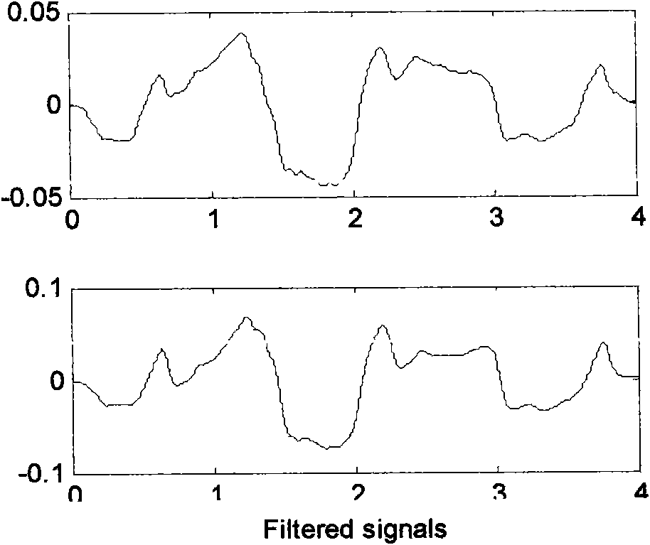 Method for improving detection accuracy of blood oxygen saturation