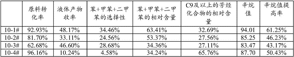 Preparation method of aromatic hydrocarbon oil