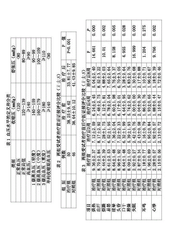 Deficiency and dryness improving ultra-micro powder as well as production method and application thereof in preparation of medicament for preventing and treating climacteric hypertension