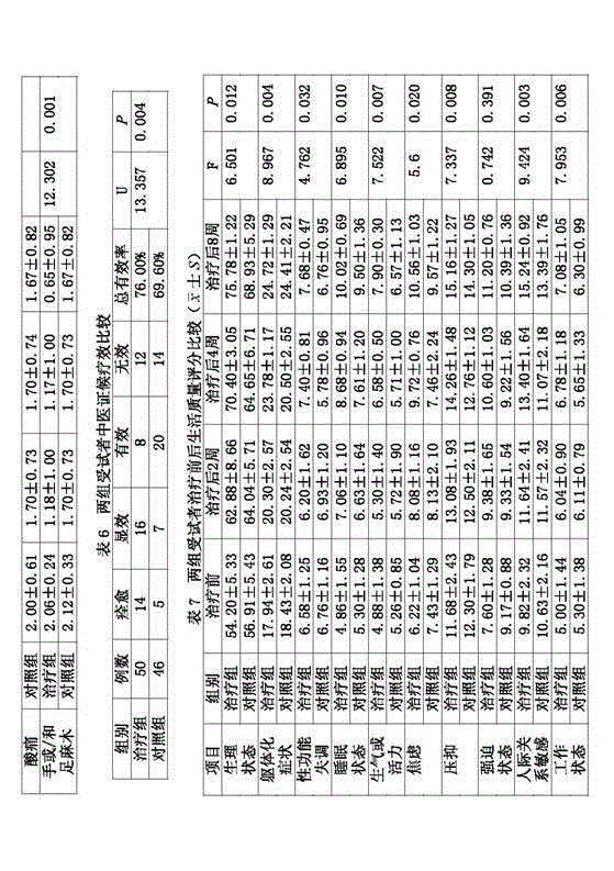 Deficiency and dryness improving ultra-micro powder as well as production method and application thereof in preparation of medicament for preventing and treating climacteric hypertension