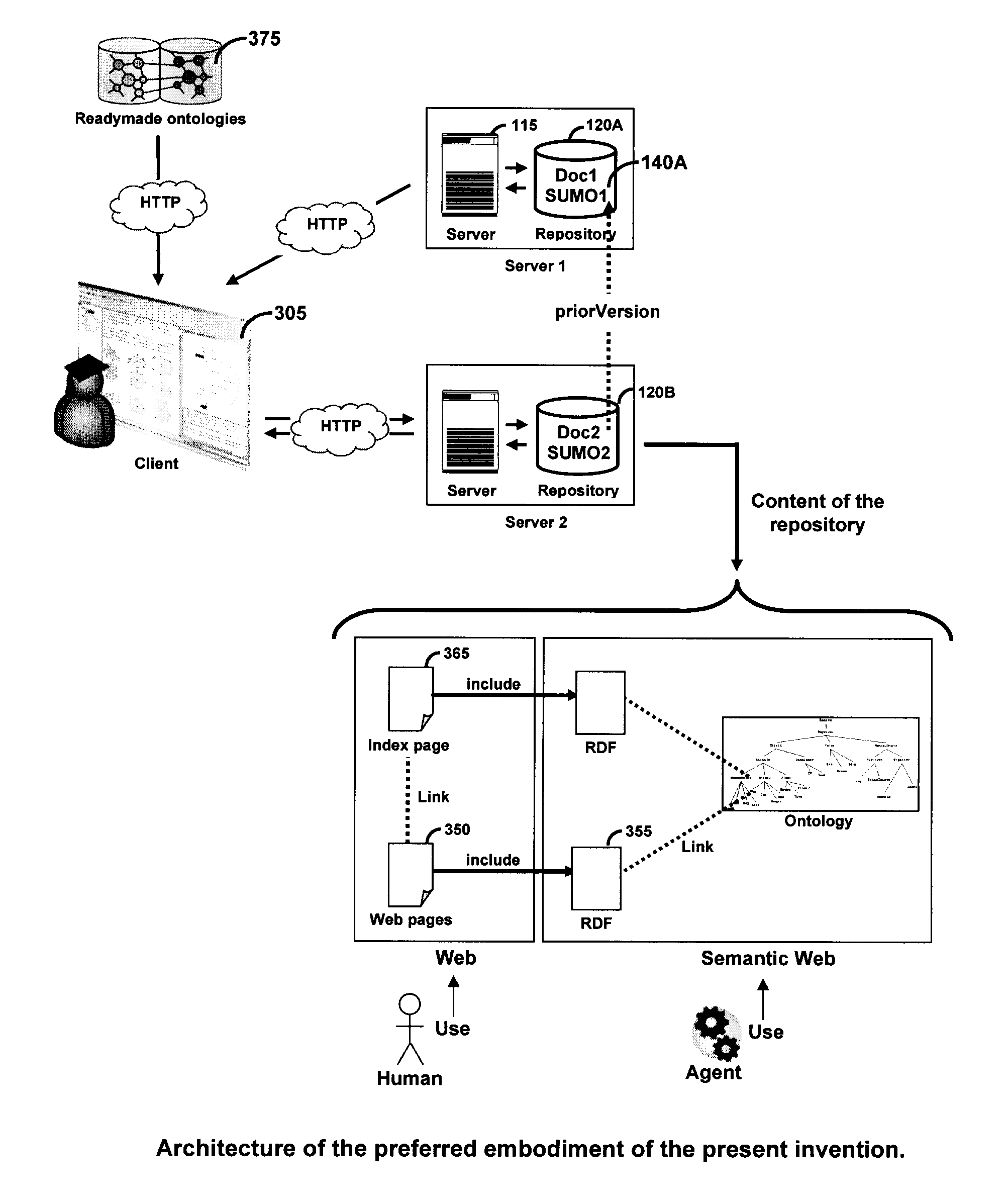 Method and system for aligning ontologies using annotation exchange