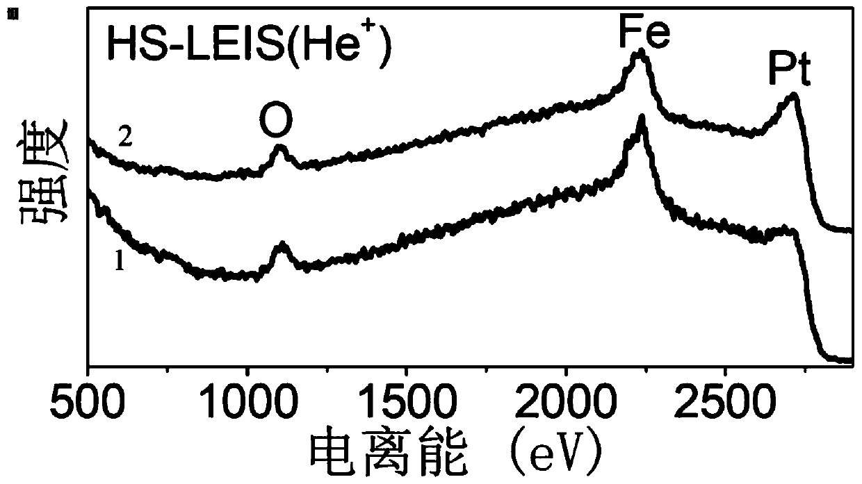 Application method of aFe(OH)xOy/Pt catalyst as hydrogenation reaction catalyst