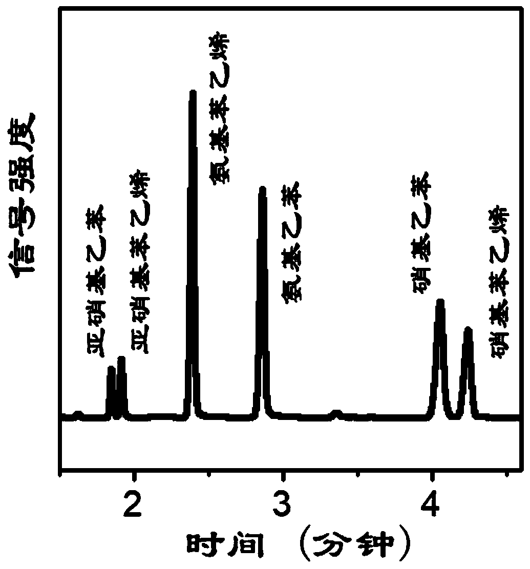 Application method of aFe(OH)xOy/Pt catalyst as hydrogenation reaction catalyst