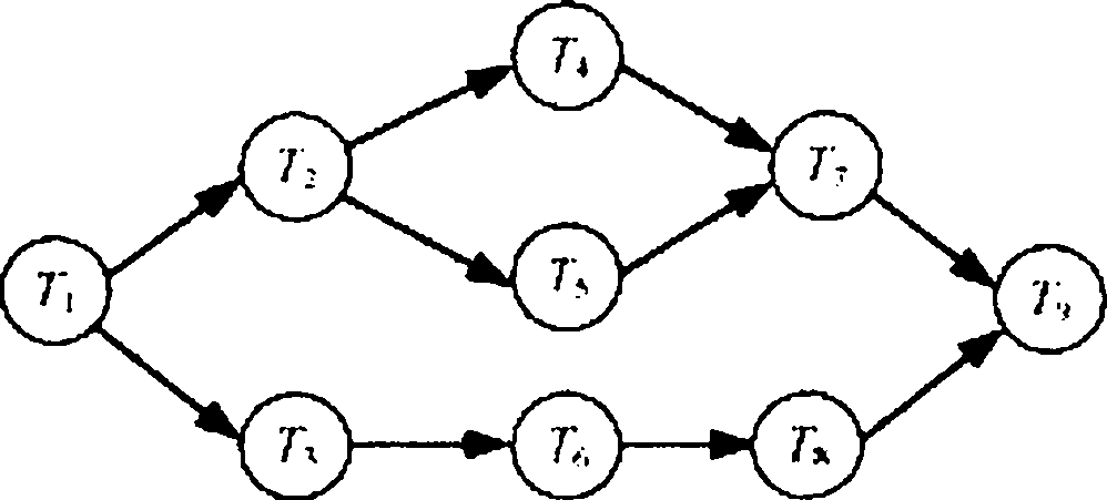 Method for cloud workflow scheduling based on heuristic genetic algorithm