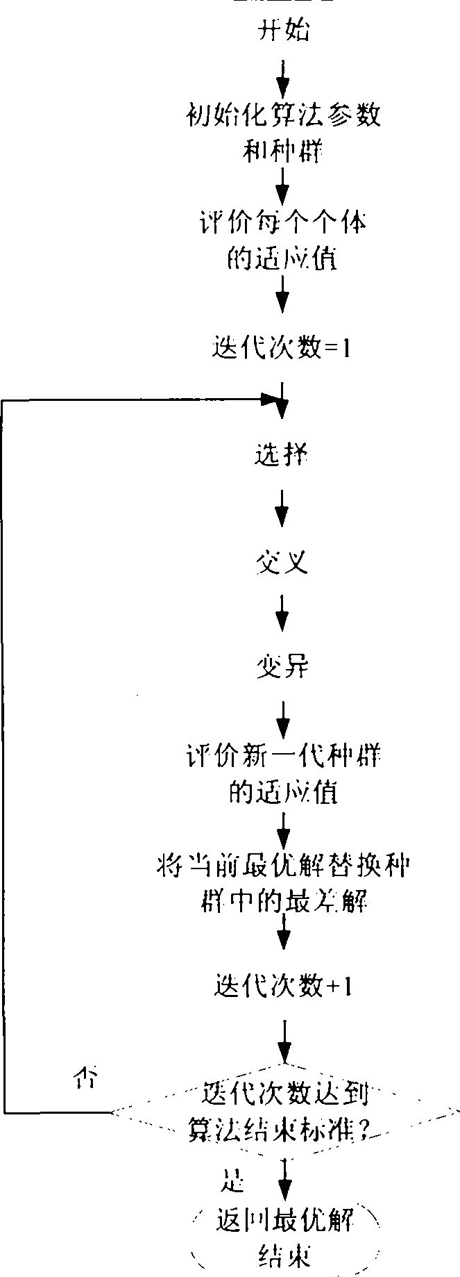 Method for cloud workflow scheduling based on heuristic genetic algorithm