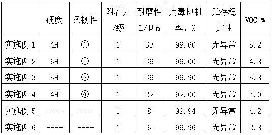 Ceramic composite paint, antivirus ceramic composite paint, preparation method and coating thereof