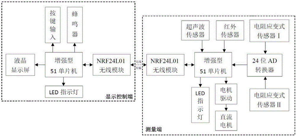 Friction force and friction coefficient experiment and measurement device and method