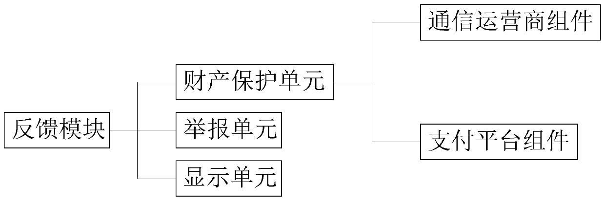 A mobile phone software behavior data extraction system