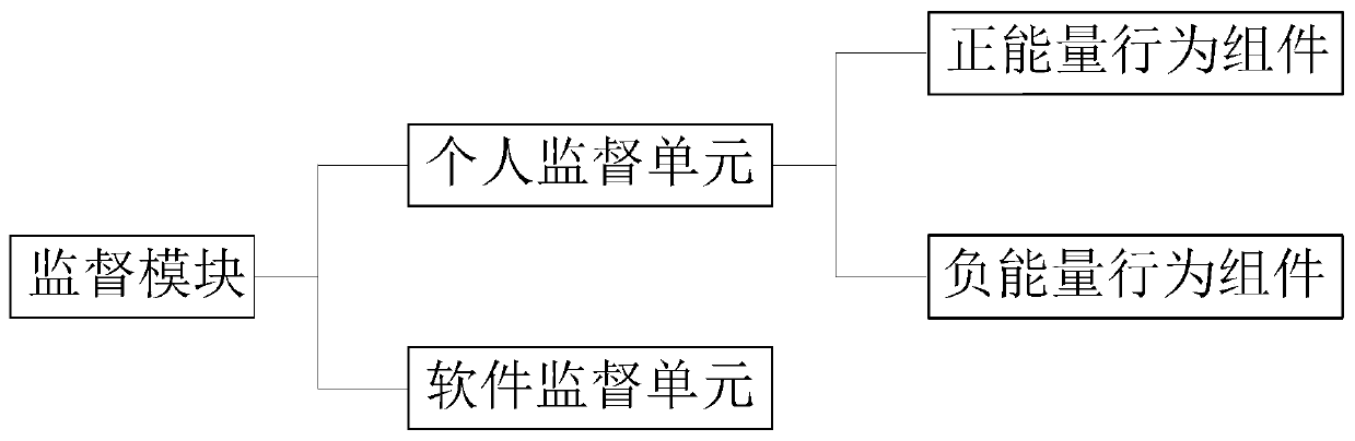 A mobile phone software behavior data extraction system