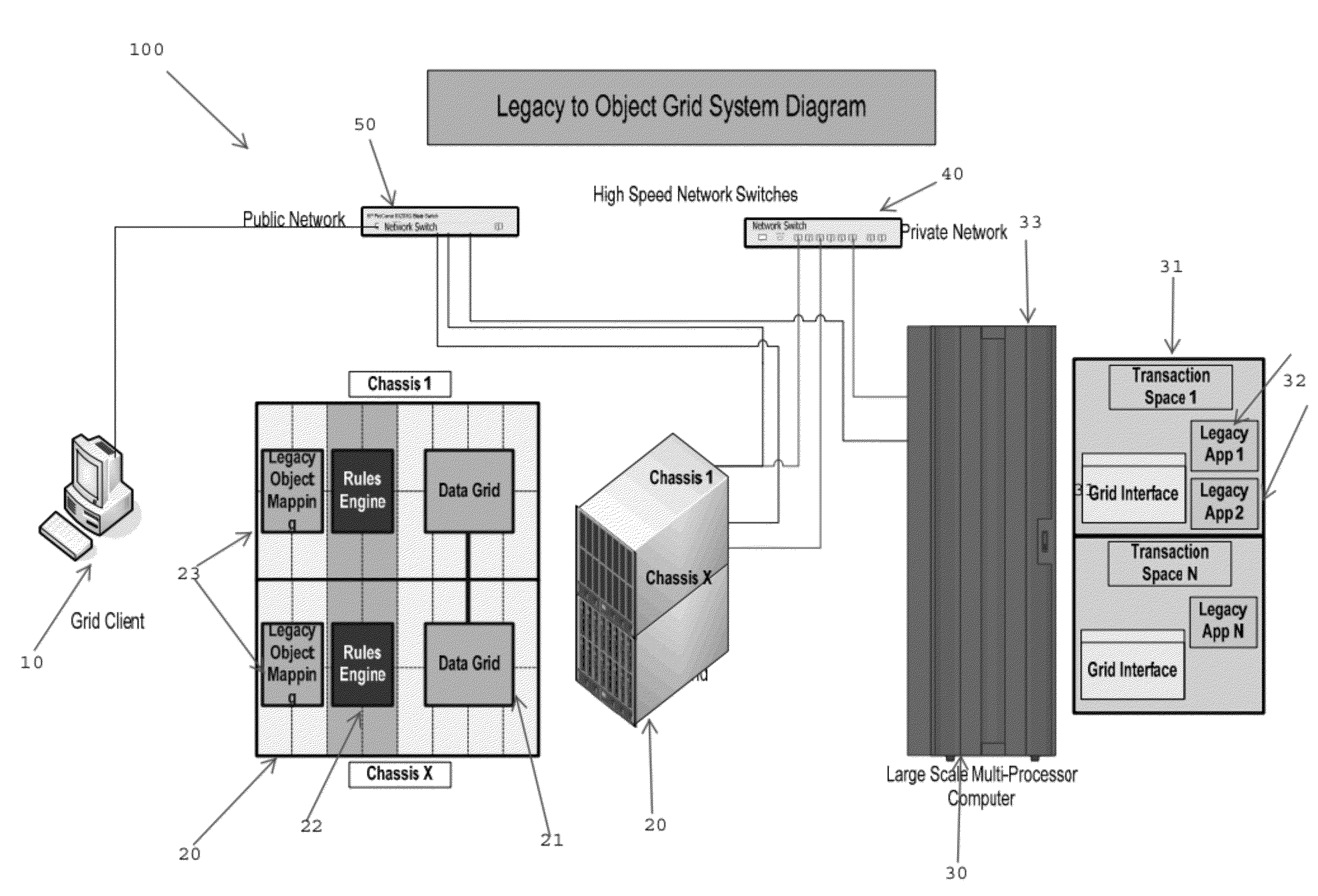 Method and system for safely transporting legacy data to an object semantic form data grid