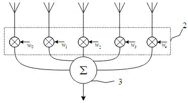 A Method for Realizing Omnidirectional Coverage of Array Antenna Beam