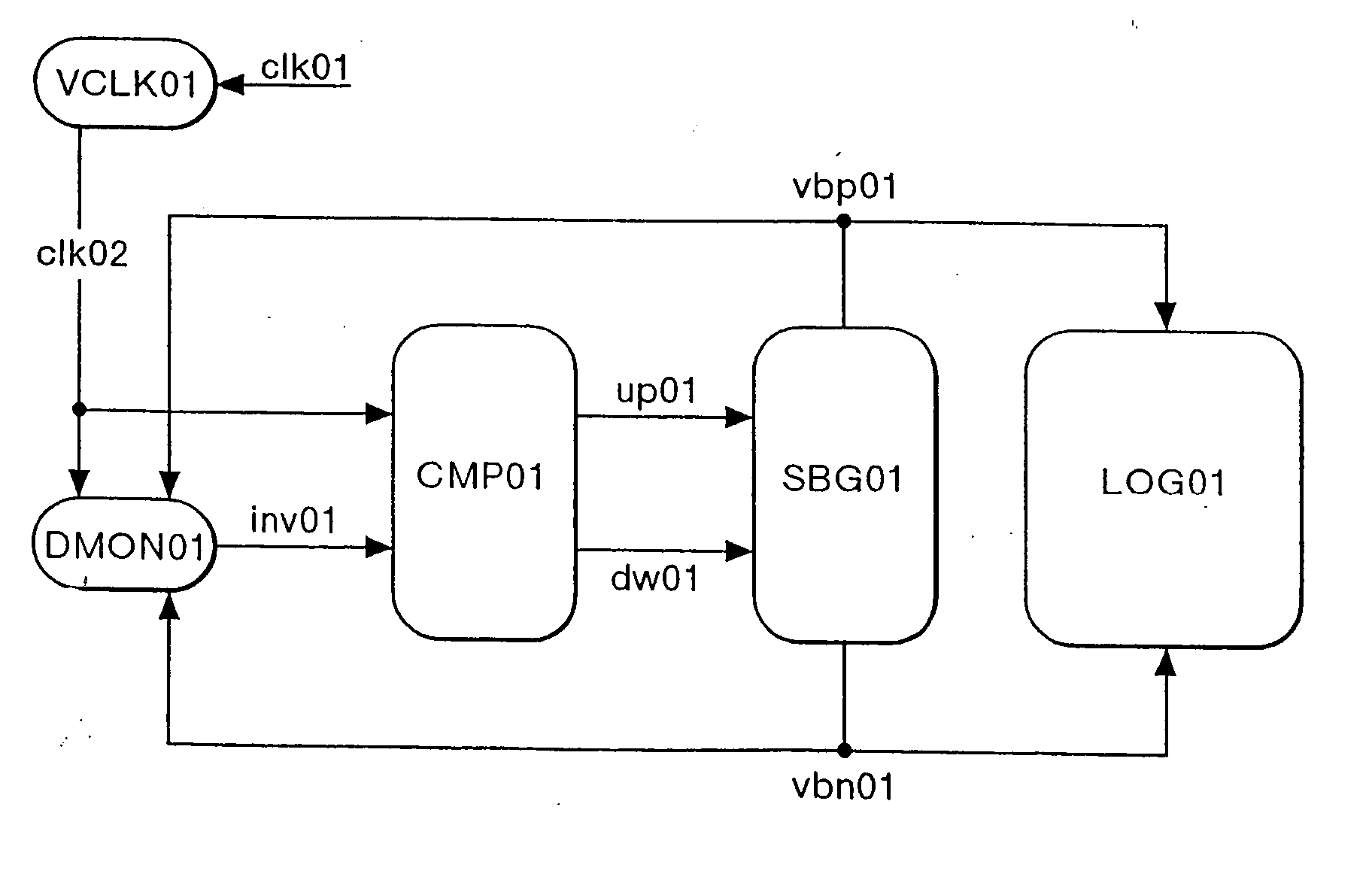 Semiconductor integrated circuit device