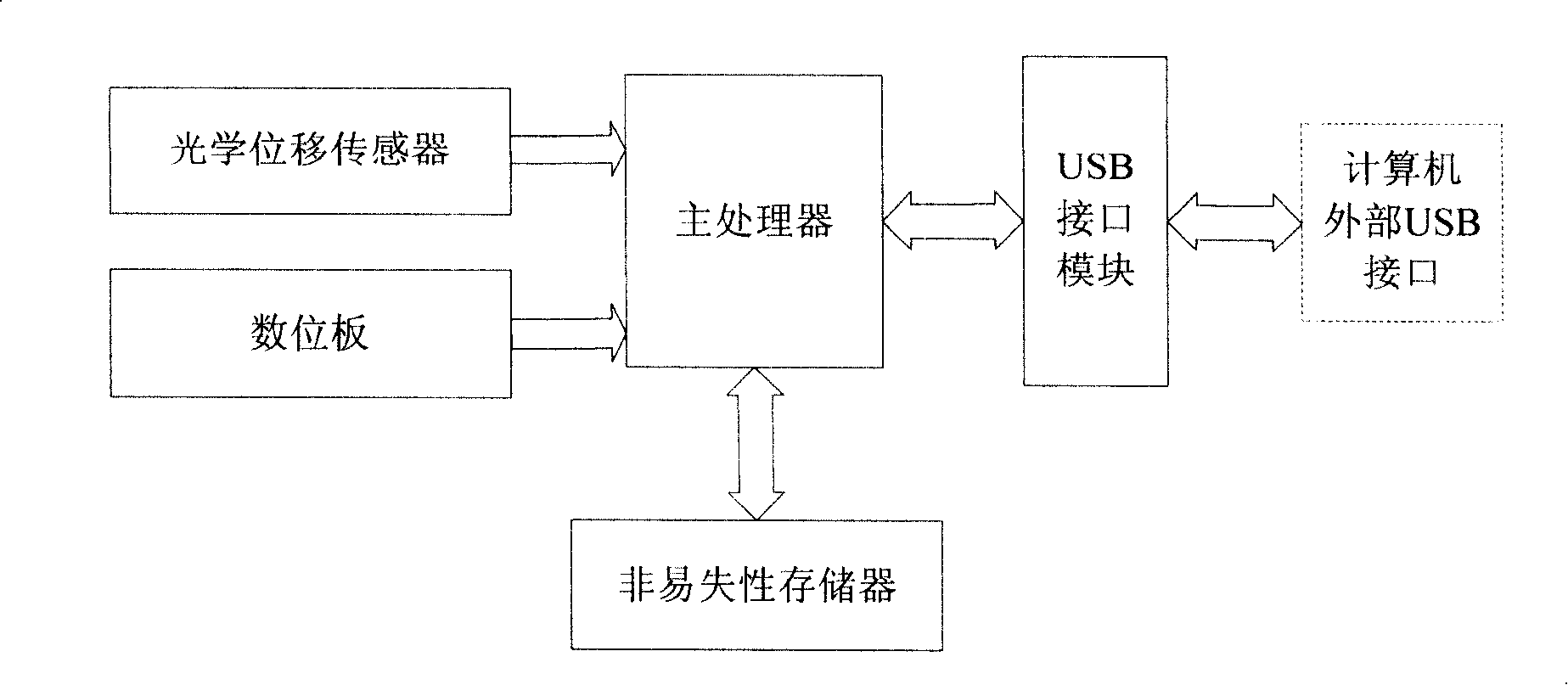 Mouse with mobile memory function and hand-written input function