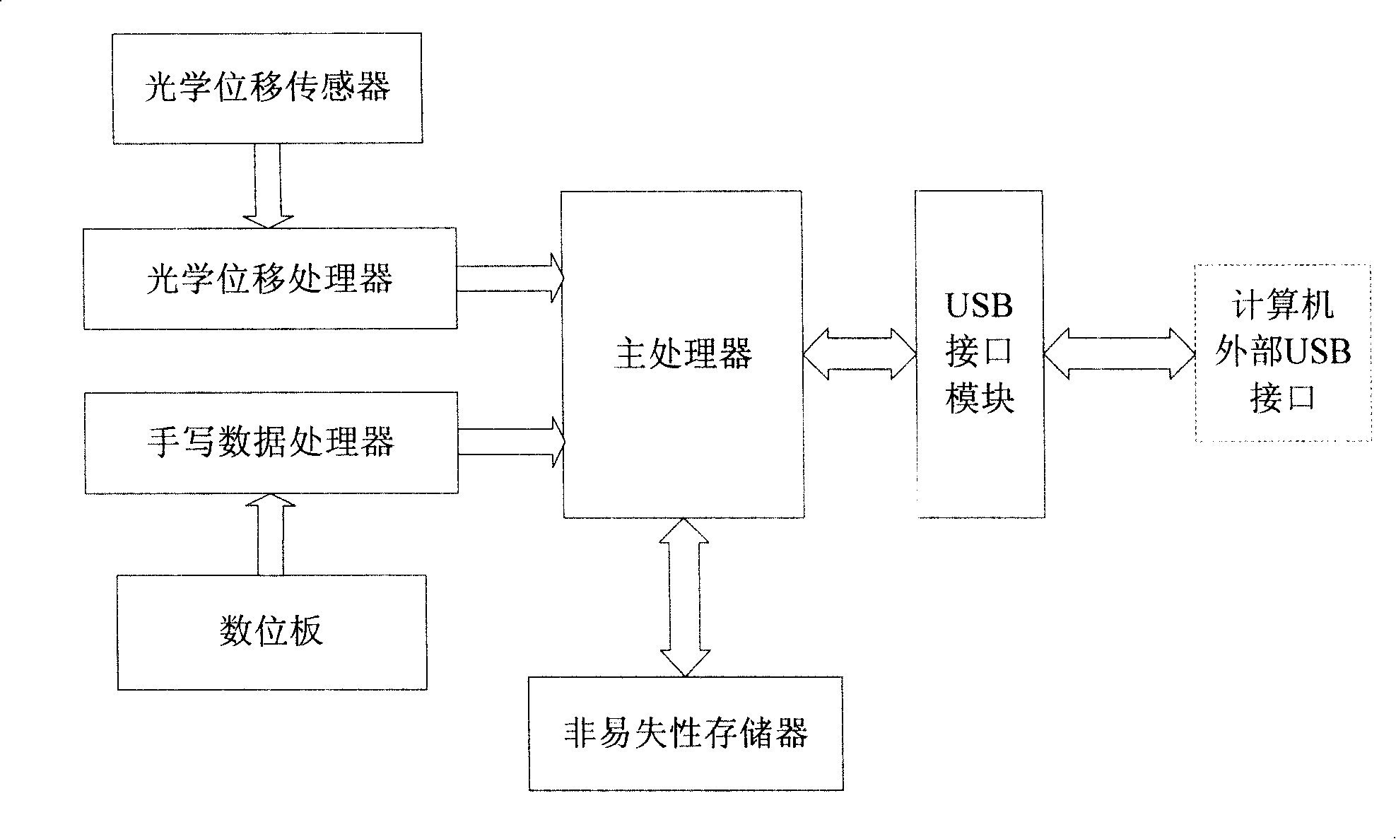 Mouse with mobile memory function and hand-written input function