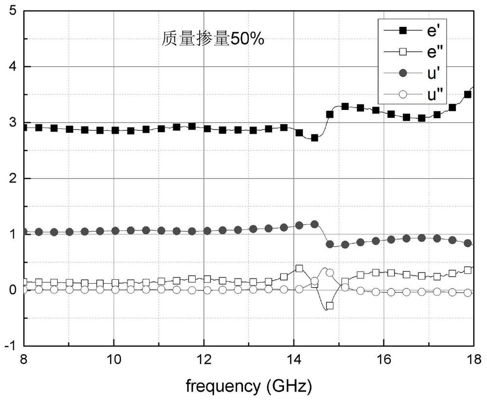 Composite absorbing material based on 3D printing and its application