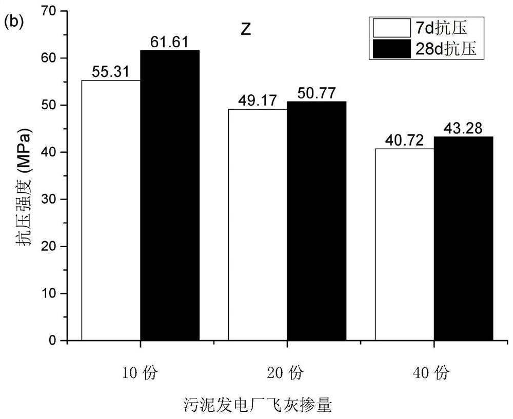 Composite absorbing material based on 3D printing and its application