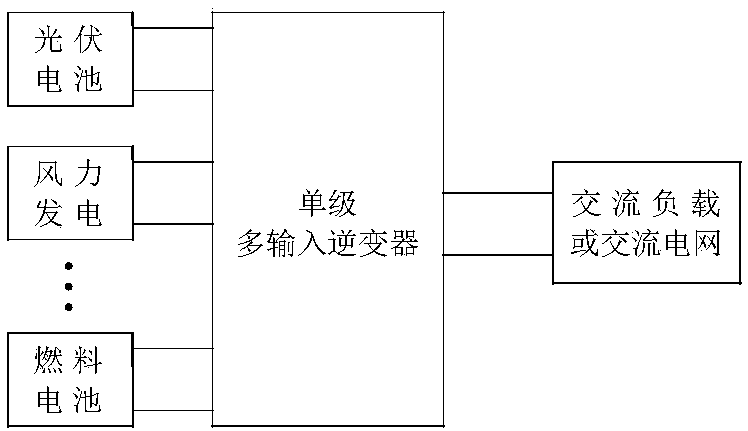 Isolated flyback cycle-type single-stage multi-input inverter with external parallel time-sharing selection switches