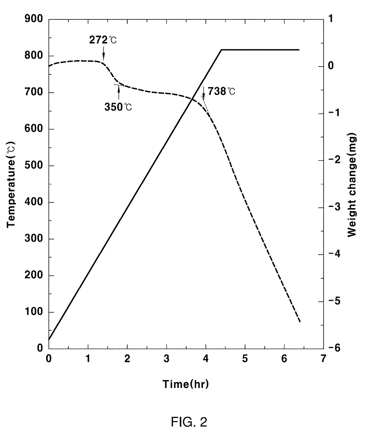 Methods for manufacturing carbon fiber reinforced aluminum composites using stir casting process