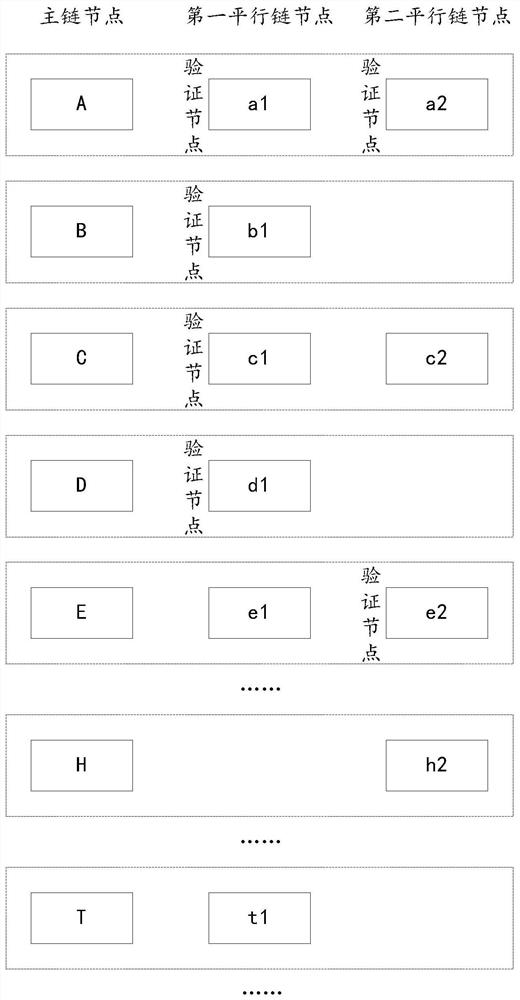 Parachain-based game deployment method, game method, device, and storage medium