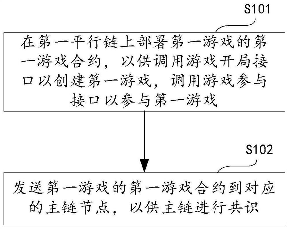 Parachain-based game deployment method, game method, device, and storage medium