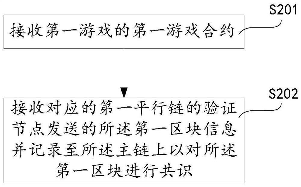 Parachain-based game deployment method, game method, device, and storage medium