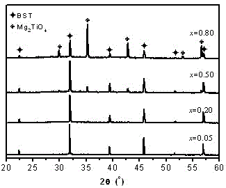 In-situ preparation method of ferroelectric-dielectric composite ceramic material