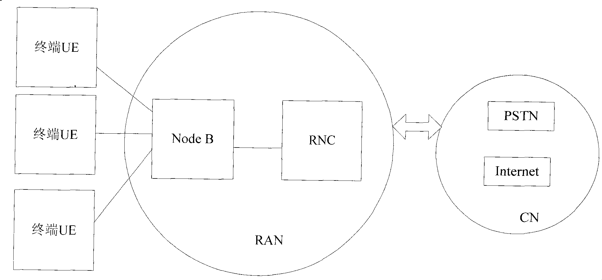 Method, system and device for transmitting data