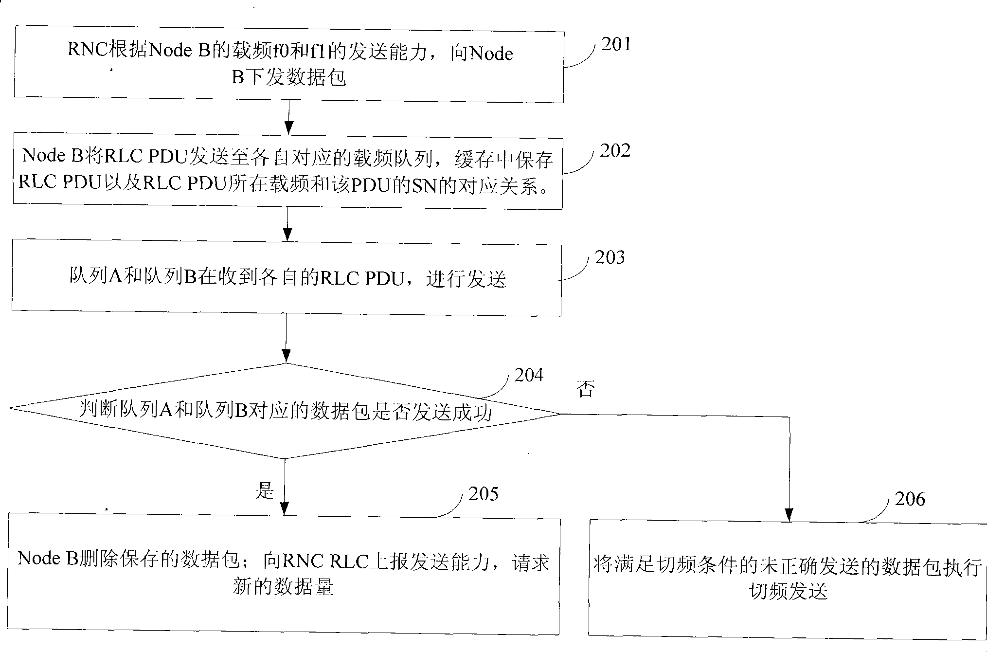 Method, system and device for transmitting data