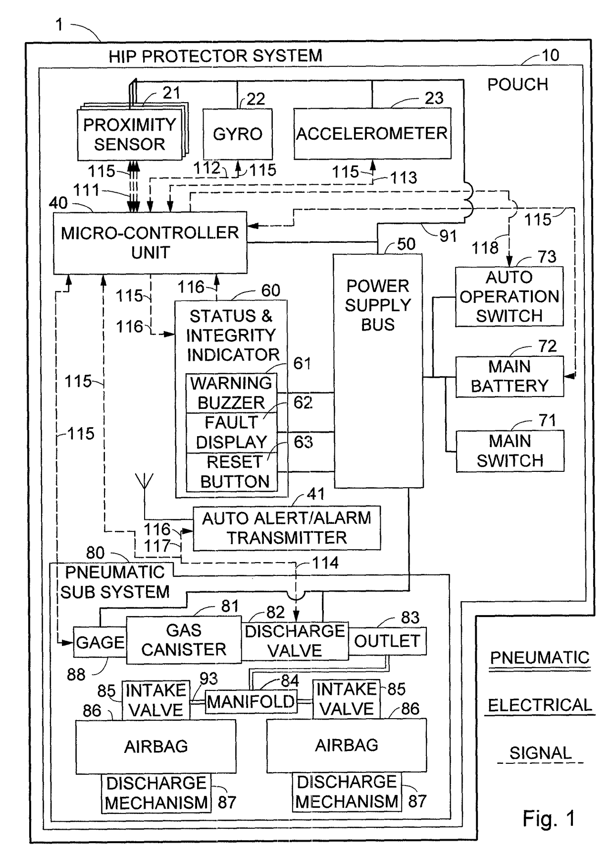 Hip protector system and method for hip fracture prevention