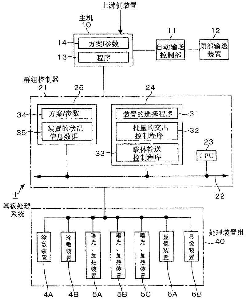 Substrate processing system and substrate processing method