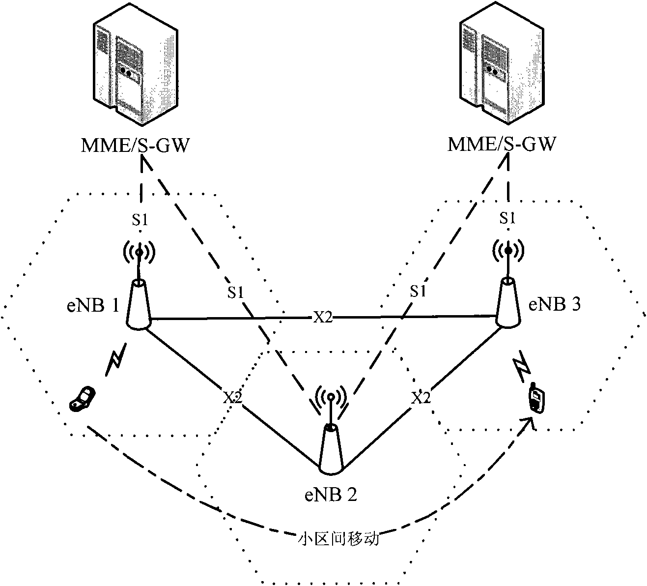 Handover type based method for optimizing handover parameters in wireless celluar communication system