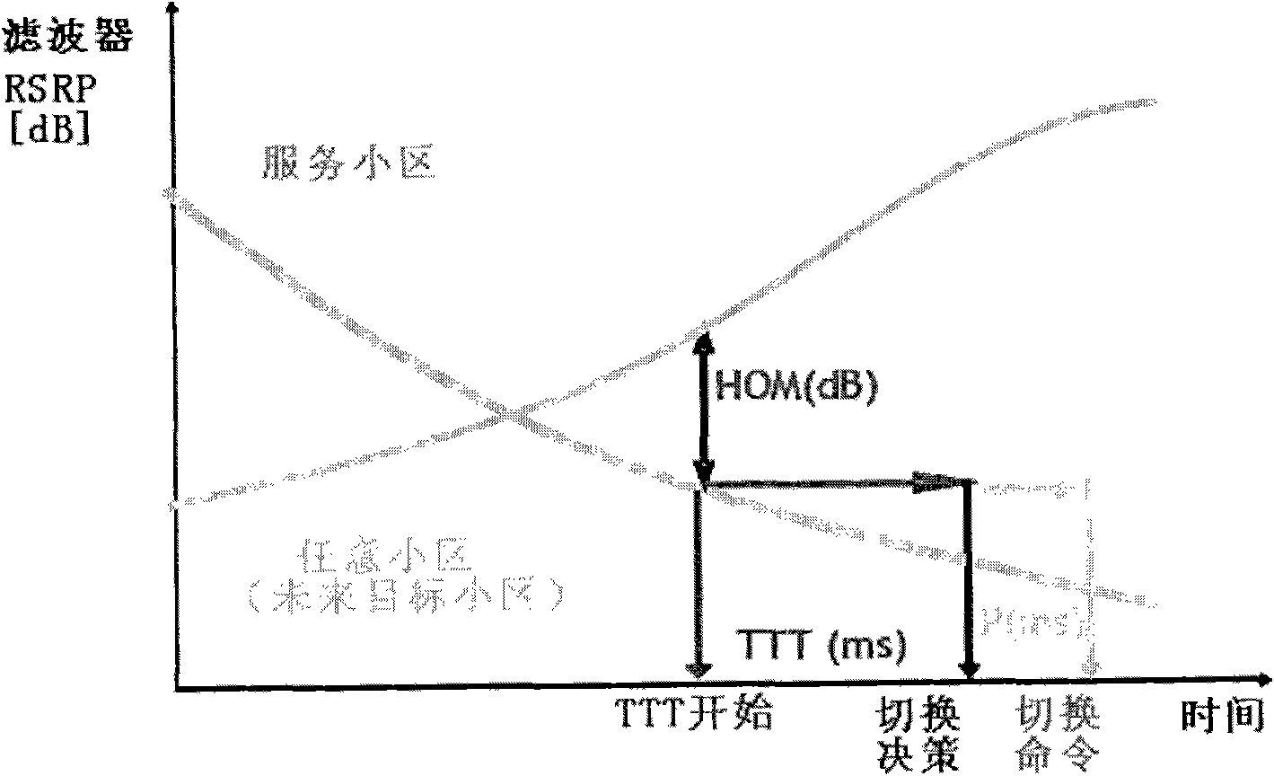 Handover type based method for optimizing handover parameters in wireless celluar communication system