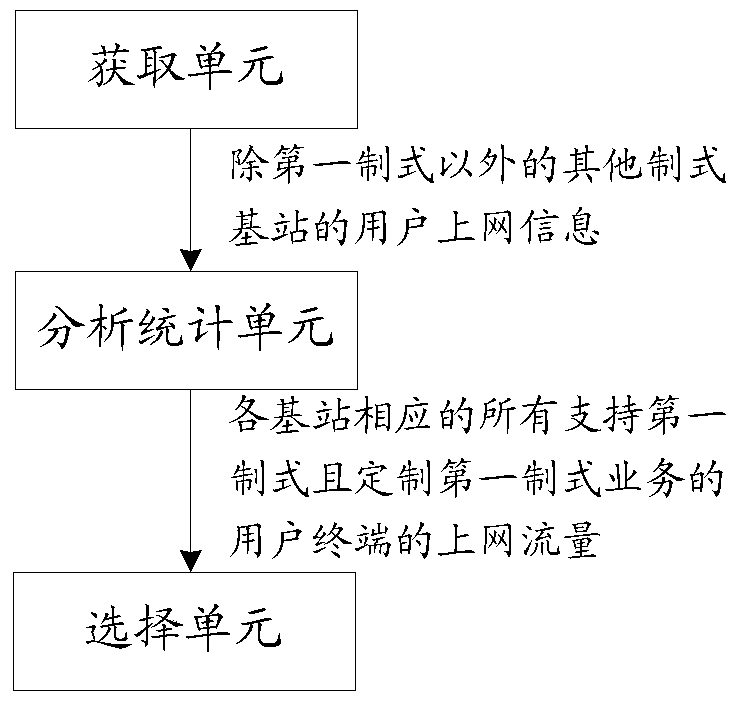 A method and device for realizing network planning