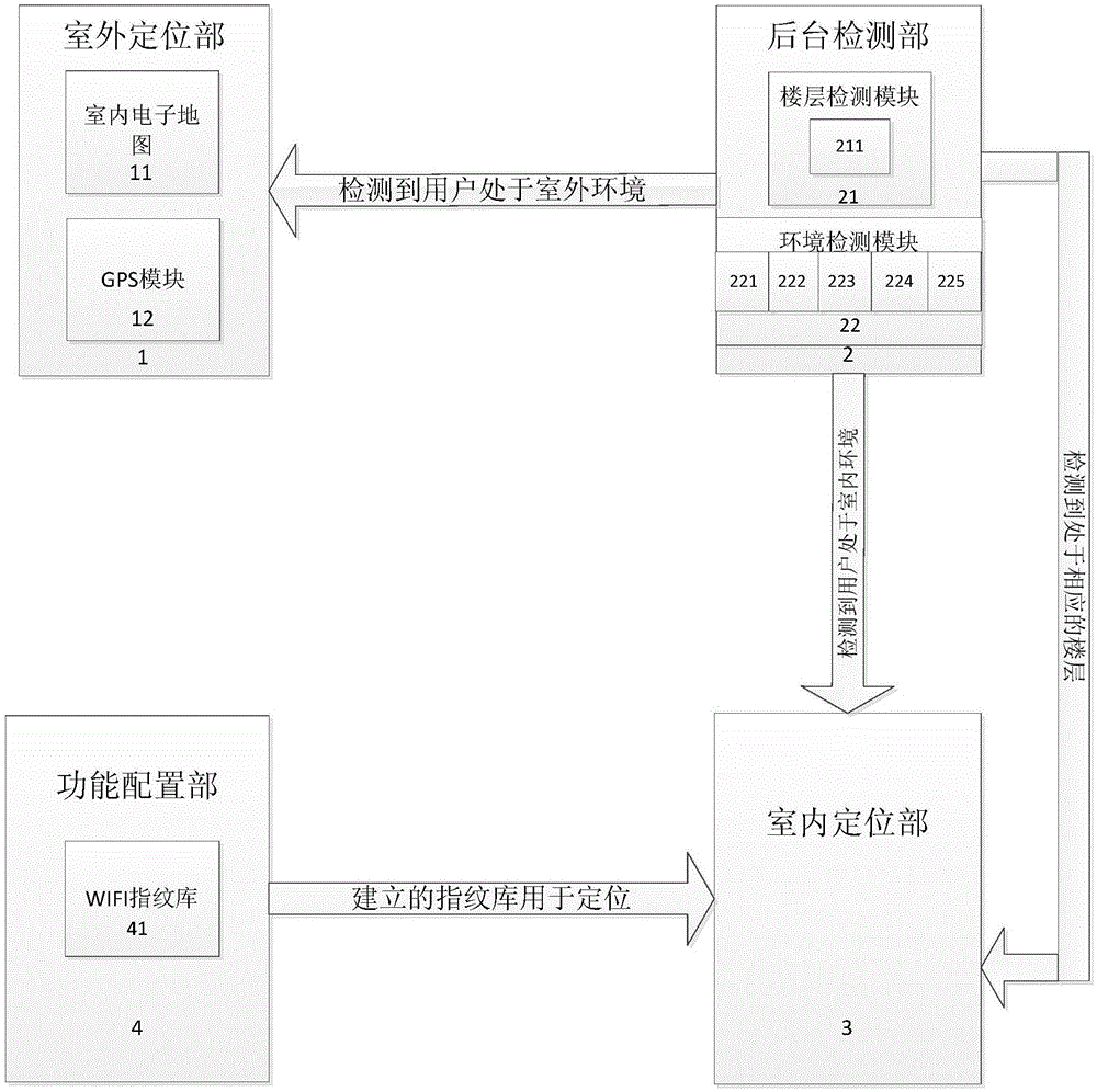 Indoor and outdoor seamless positioning system based on Android device and positioning method thereof