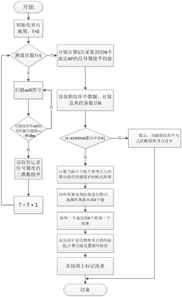 Indoor and outdoor seamless positioning system based on Android device and positioning method thereof