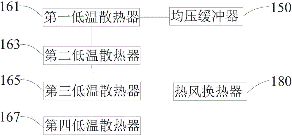 Drying oven waste heat recycling system and tunnel type drying oven equipment