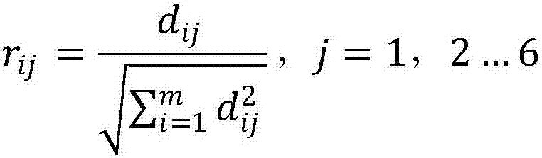 Load balancing algorithm and system of heterogeneous network