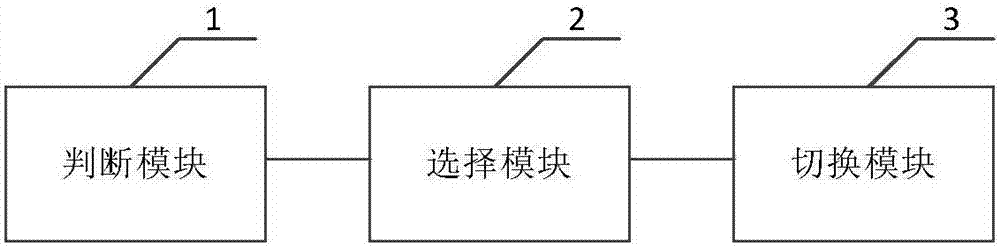 Load balancing algorithm and system of heterogeneous network