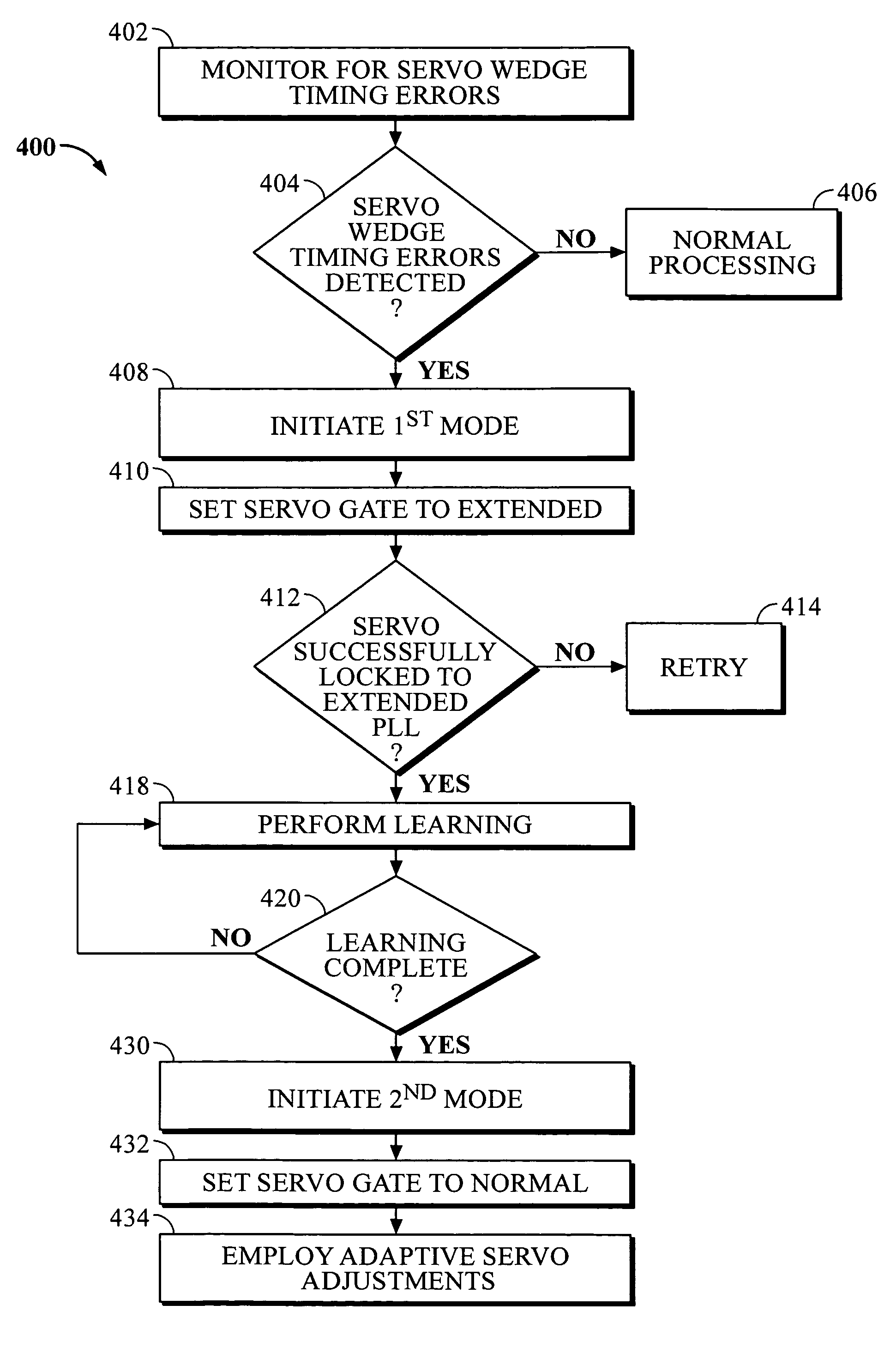 Disk drive servo controller utilizing an extended servo header