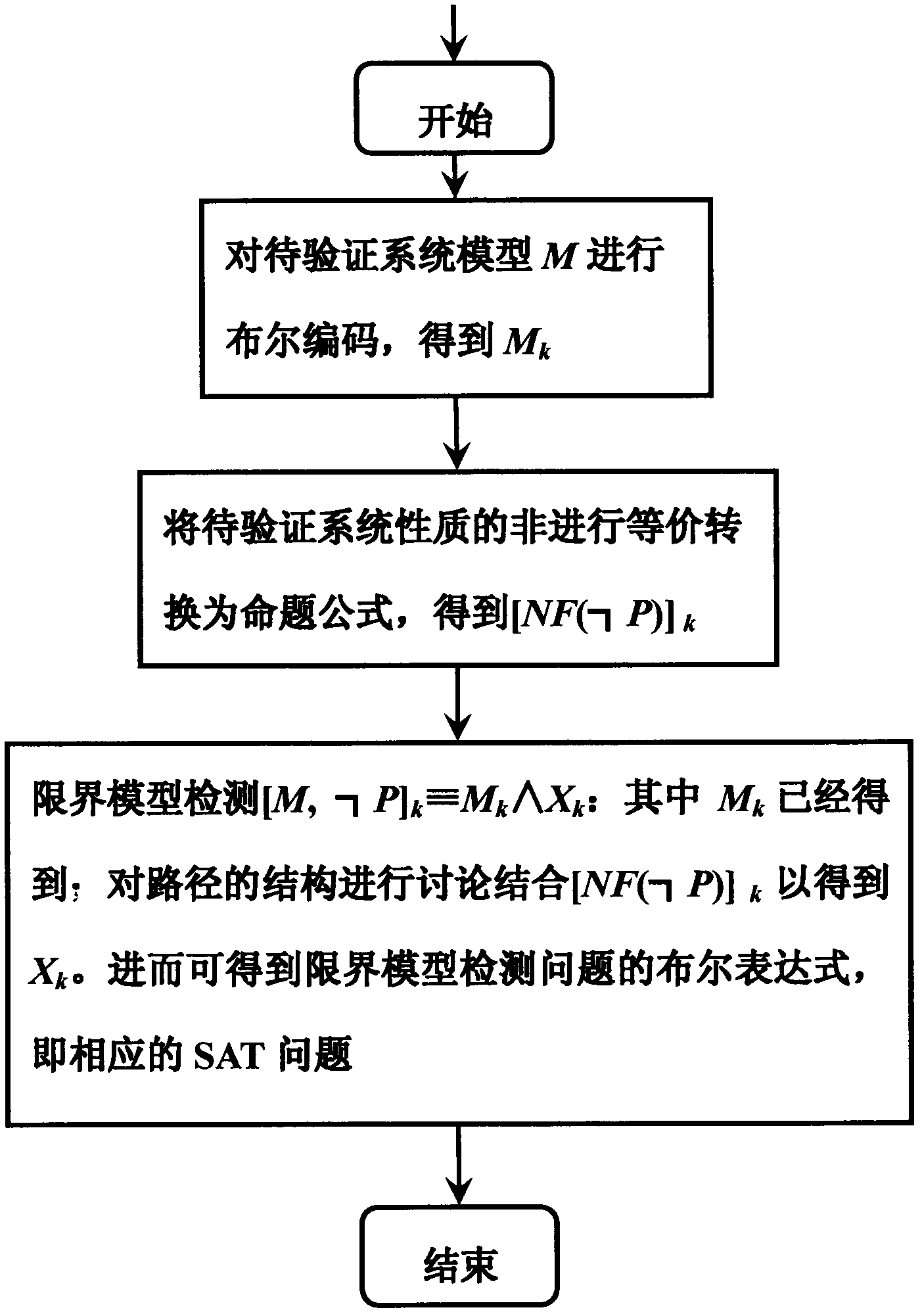 SAT (satisfiability) based method for bounded model checking (BMC) for propositional projection temporal logic (PPTL)