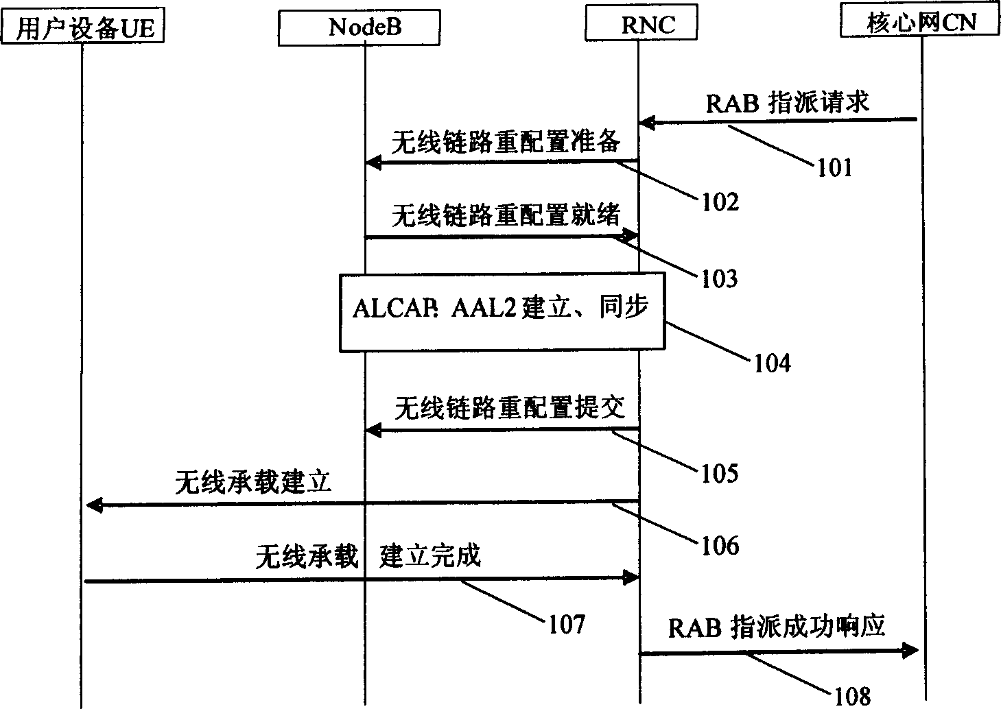 Band width distributing method, system and wireless network controller