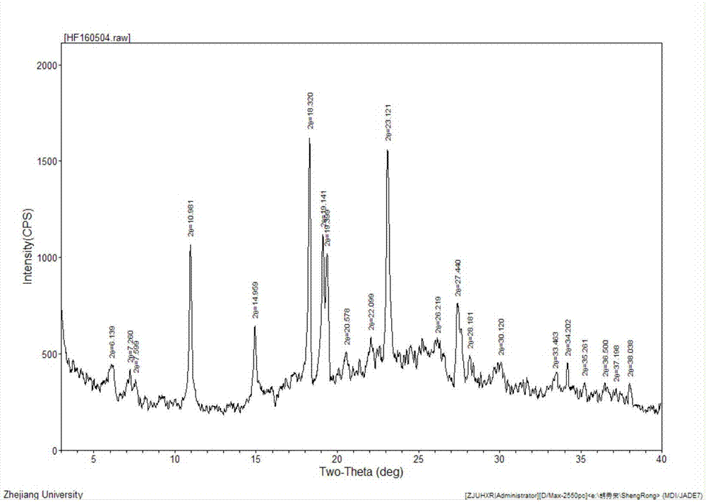 Novel crystal form of cefotiam hydrochloride and preparation method