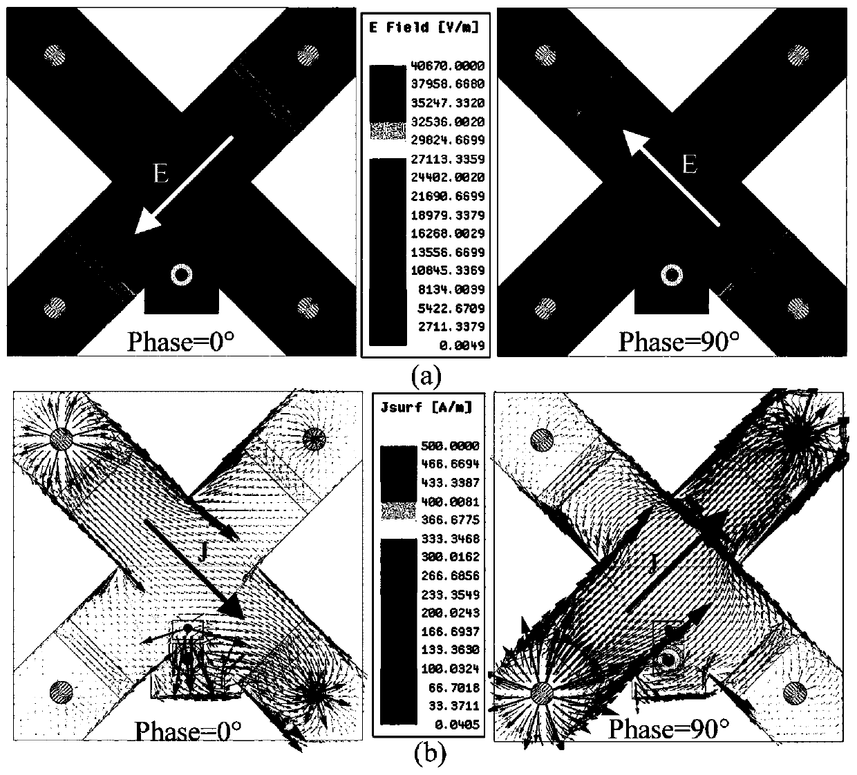 Ultra-small circularly polarized antenna based on electromagnetic ultra-resonator