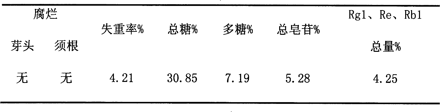 Coated-type edible ginseng fresh-keeping film with starch as main raw material