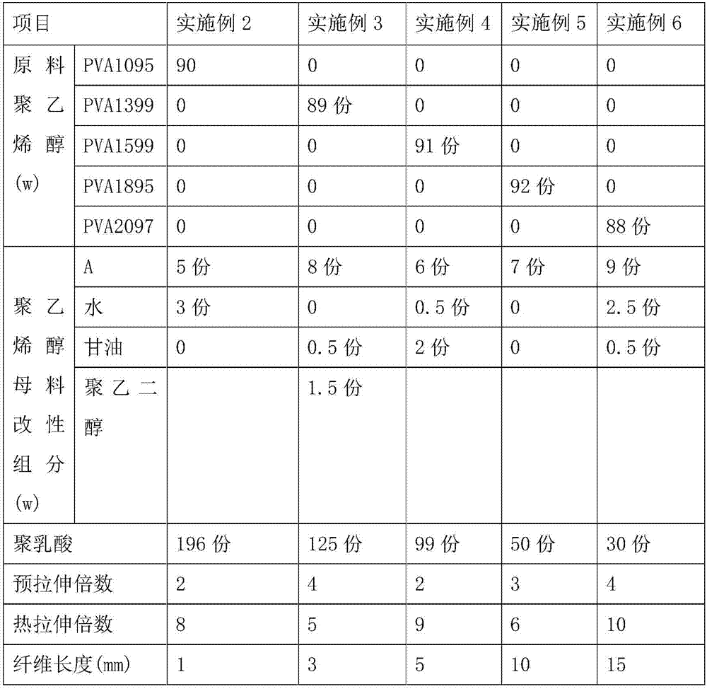 Polyvinyl alcohol master batch-polylactic acid composite fiber and application thereof